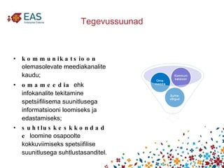 Tegevussuunad kommunikatsioon  olemasolevate meediakanalite kaudu; omameedia  ehk infokanalite tekitamine spetsiifilisema suunitlusega informatsiooni loomiseks ja edastamiseks; suhtluskeskkondade  loomine osapoolte kokkuviimiseks spetsiifilise suunitlusega suhtlustasanditel. 