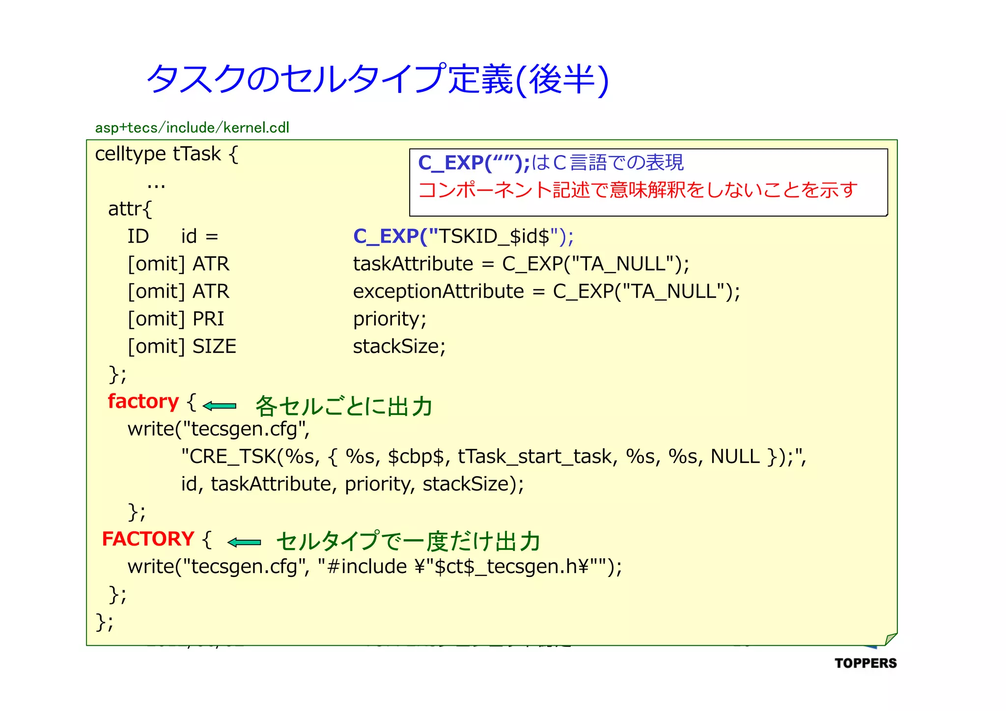TOPPERSプロジェクト認定 102012/06/02
タスクのセルタイプ定義(後半)
celltype tTask {
...
attr{
ID id = C_EXP("TSKID_$id$");
[omit] ATR taskAttribute = C_EXP("TA_NULL");
[omit] ATR exceptionAttribute = C_EXP("TA_NULL");
[omit] PRI priority;
[omit] SIZE stackSize;
};
factory {
write("tecsgen.cfg",
"CRE_TSK(%s, { %s, $cbp$, tTask_start_task, %s, %s, NULL });",
id, taskAttribute, priority, stackSize);
};
FACTORY {
write("tecsgen.cfg", "#include ¥"$ct$_tecsgen.h¥"");
};
};
各セルごとに出力
セルタイプで一度だけ出力
C_EXP(“”);はＣ⾔語での表現
コンポーネント記述で意味解釈をしないことを⽰す
asp+tecs/include/kernel.cdl
 
