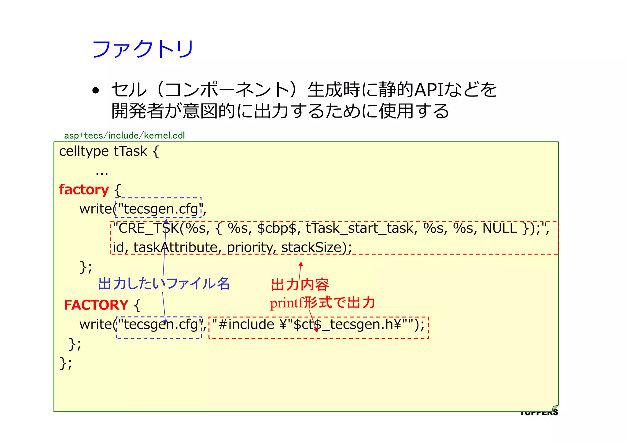TOPPERSプロジェクト認定 112012/06/02
celltype tTask {
...
factory {
write("tecsgen.cfg",
"CRE_TSK(%s, { %s, $cbp$, tTask_start_task, %s, %s, NULL });",
id, taskAttribute, priority, stackSize);
};
FACTORY {
write("tecsgen.cfg", "#include ¥"$ct$_tecsgen.h¥"");
};
};
ファクトリ
• セル（コンポーネント）⽣成時に静的APIなどを
開発者が意図的に出⼒するために使⽤する
出力したいファイル名 出力内容
printf形式で出力
asp+tecs/include/kernel.cdl
 