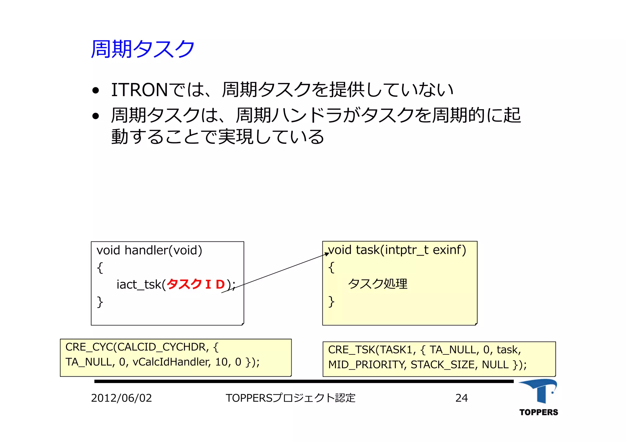 TOPPERSプロジェクト認定 242012/06/02
周期タスク
void handler(void)
{
iact_tsk(タスクＩＤ);
}
void task(intptr_t exinf)
{
タスク処理
}
CRE_CYC(CALCID_CYCHDR, {
TA_NULL, 0, vCalcIdHandler, 10, 0 });
CRE_TSK(TASK1, { TA_NULL, 0, task,
MID_PRIORITY, STACK_SIZE, NULL });
• ITRONでは、周期タスクを提供していない
• 周期タスクは、周期ハンドラがタスクを周期的に起
動することで実現している
 