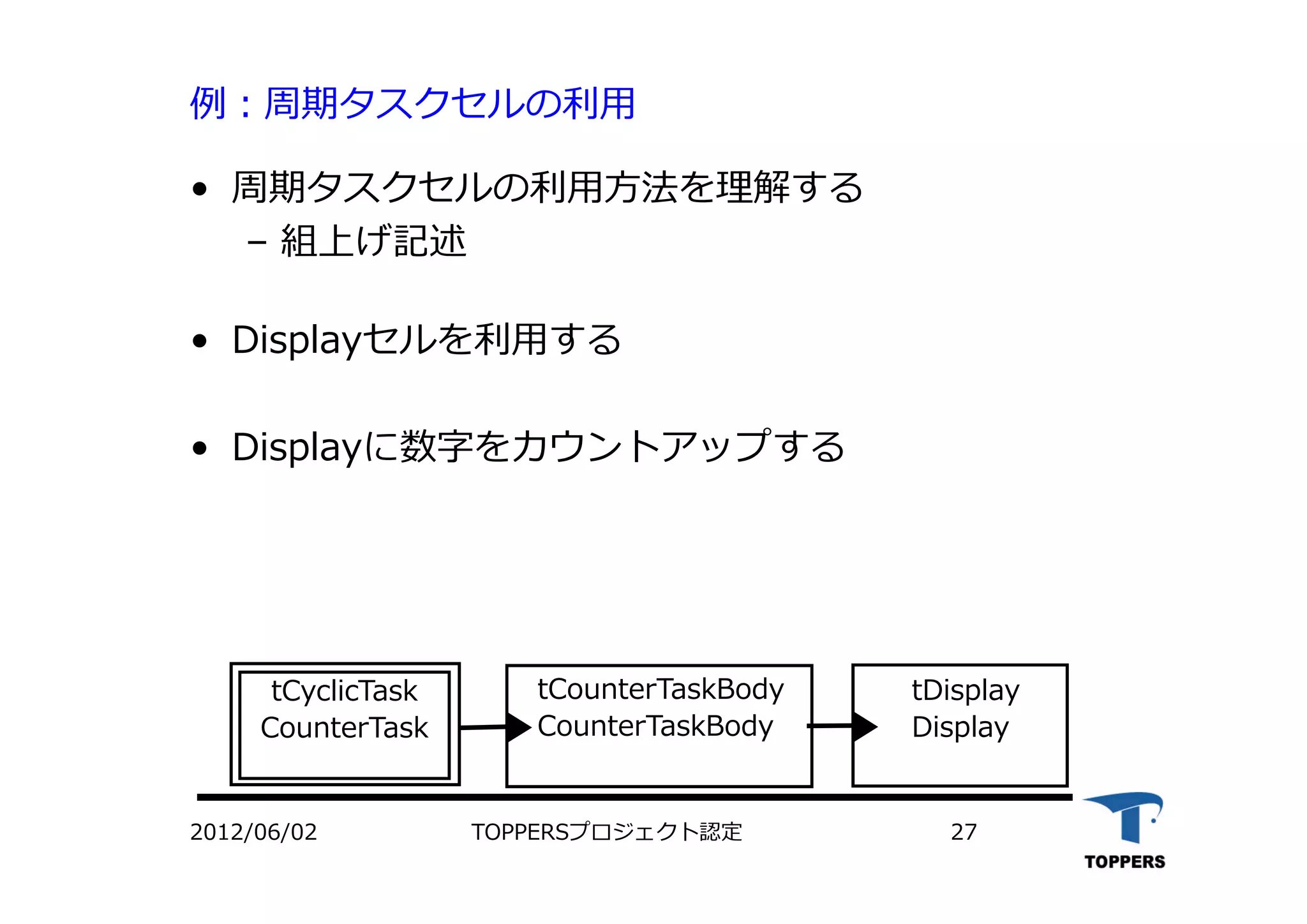 TOPPERSプロジェクト認定 272012/06/02
例：周期タスクセルの利⽤
• 周期タスクセルの利⽤⽅法を理解する
– 組上げ記述
• Displayセルを利⽤する
• Displayに数字をカウントアップする
tCounterTaskBody
CounterTaskBody
tCyclicTask
CounterTask
tDisplay
Display
 