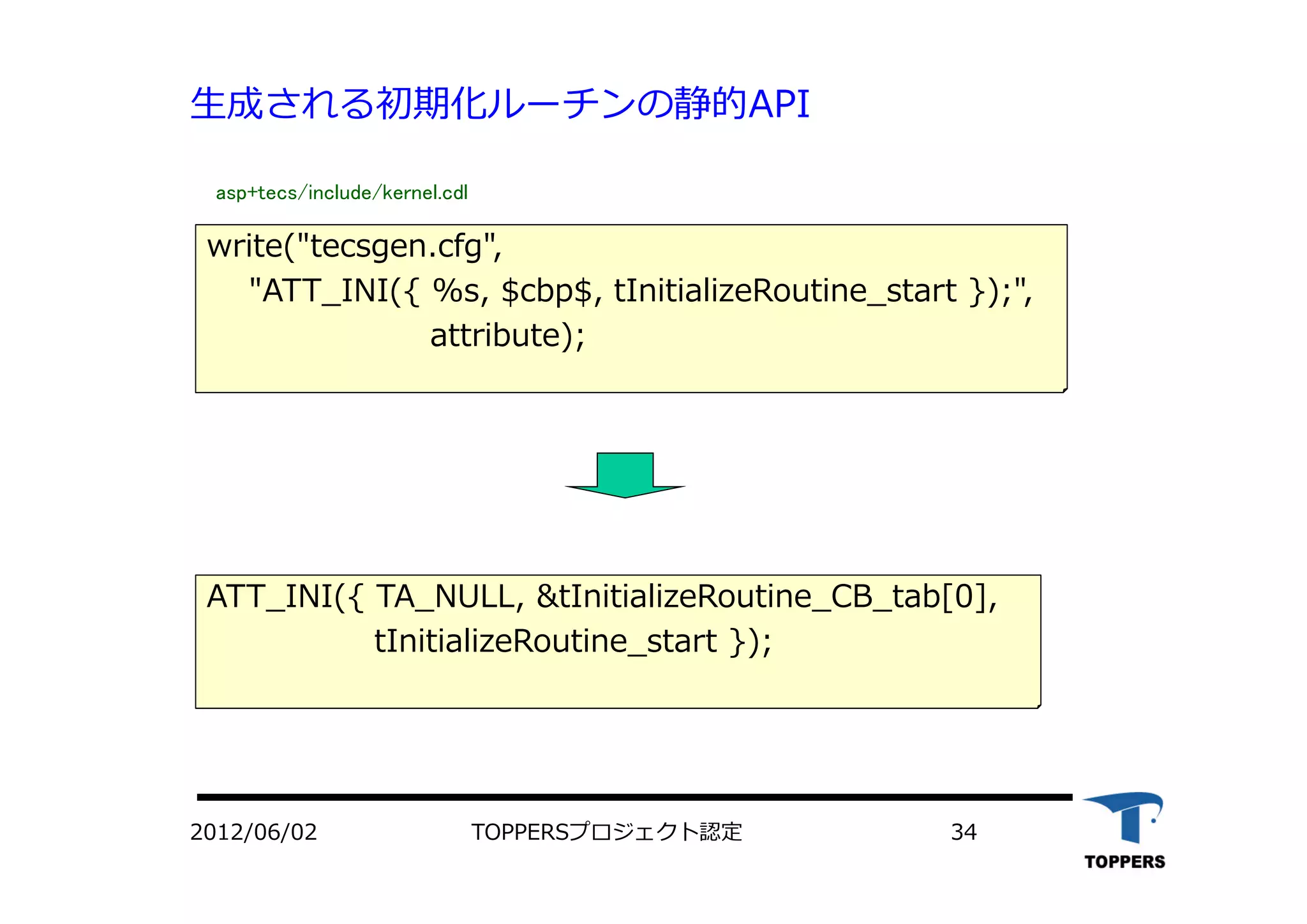 TOPPERSプロジェクト認定 342012/06/02
⽣成される初期化ルーチンの静的API
ATT_INI({ TA_NULL, &tInitializeRoutine_CB_tab[0],
tInitializeRoutine_start });
write("tecsgen.cfg",
"ATT_INI({ %s, $cbp$, tInitializeRoutine_start });",
attribute);
asp+tecs/include/kernel.cdl
 