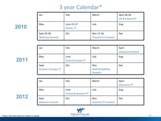 3 year Calendar* 2010 2011 2012 *Please note these dates are subject to change.  Jan Feb March April Cleantech Summit May June Central Europe TT July Aug Sept Southern Europe TT Oct Nov Web & Mobility Summit Dec Jan Feb March April Discovery TT May June French & Benelux TT July Aug Sept Medtech Summit Oct Nov Cloud & ICT Summit Dec Jan Feb March April 28-30 UK & Ireland TT May June 15-17 Nordic TT  July Aug Sept 29-30 MedTech Summit  Oct Nov 17-18 Cloud & ICT Summit Dec 