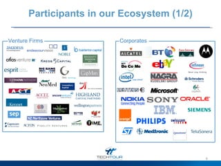 Participants in our Ecosystem (1/2) Venture Firms Corporates 
