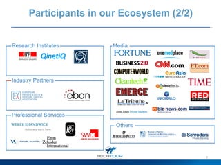 Participants in our Ecosystem (2/2) Research Institutes Media Professional Services Others Industry Partners 