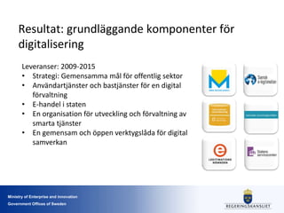 Ministry of Enterprise and innovation
Government Offices of Sweden
Resultat: grundläggande komponenter för
digitalisering
Leveranser: 2009-2015
• Strategi: Gemensamma mål för offentlig sektor
• Användartjänster och bastjänster för en digital
förvaltning
• E-handel i staten
• En organisation för utveckling och förvaltning av
smarta tjänster
• En gemensam och öppen verktygslåda för digital
samverkan
 