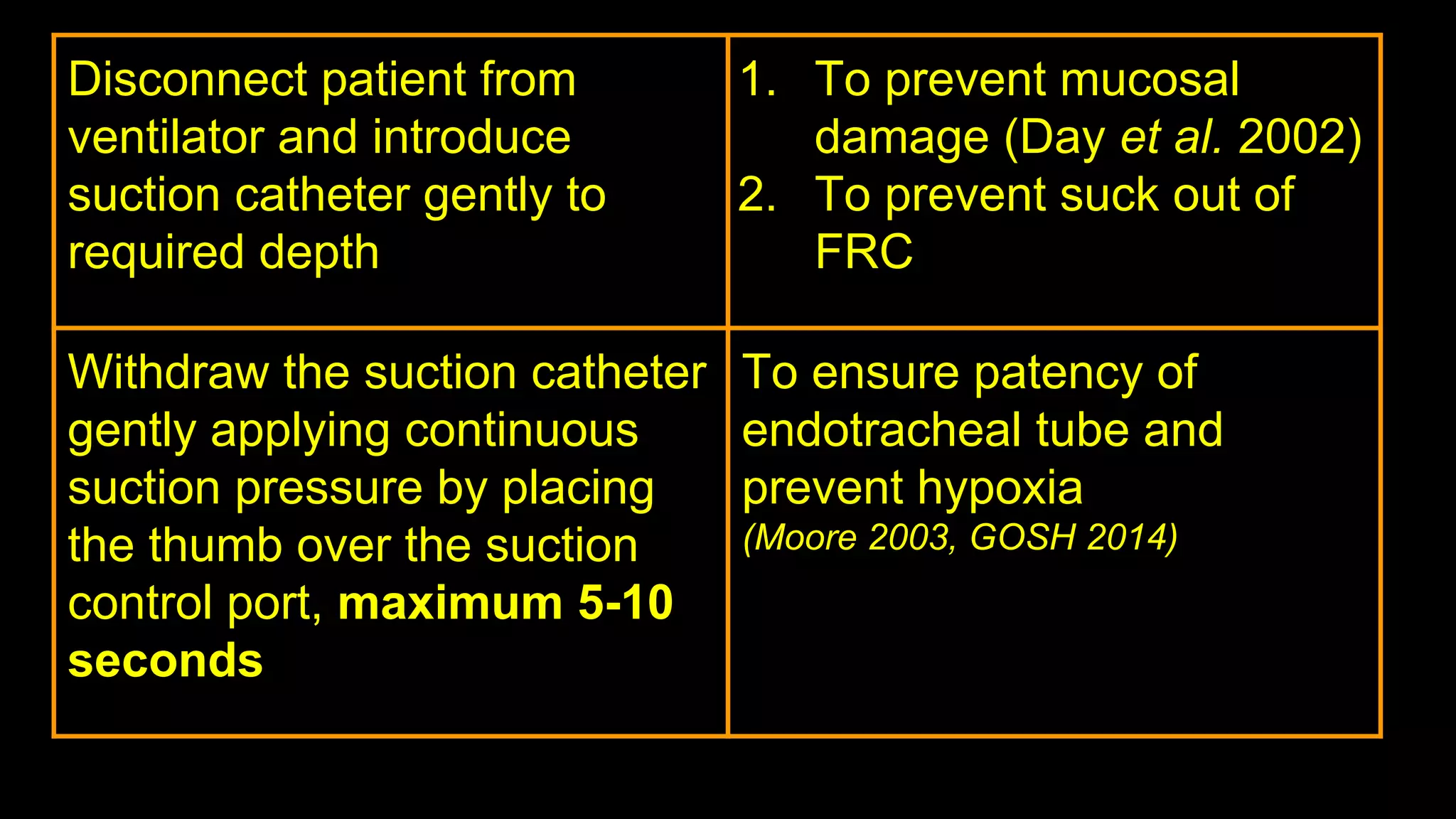 Endotracheal Suction(ETS} : Principle and Practice | PDF