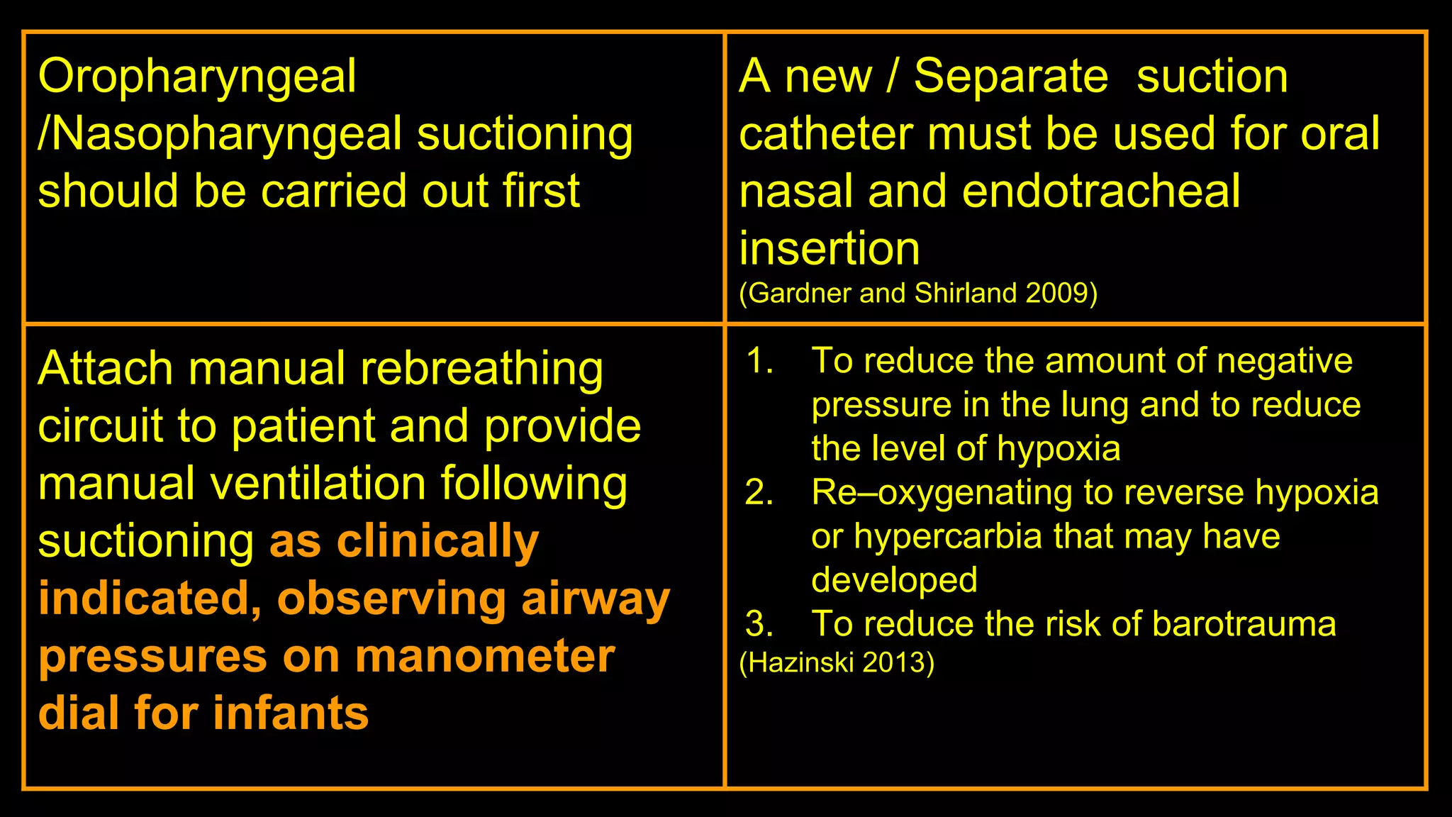 Endotracheal Suction(ETS} : Principle and Practice | PDF