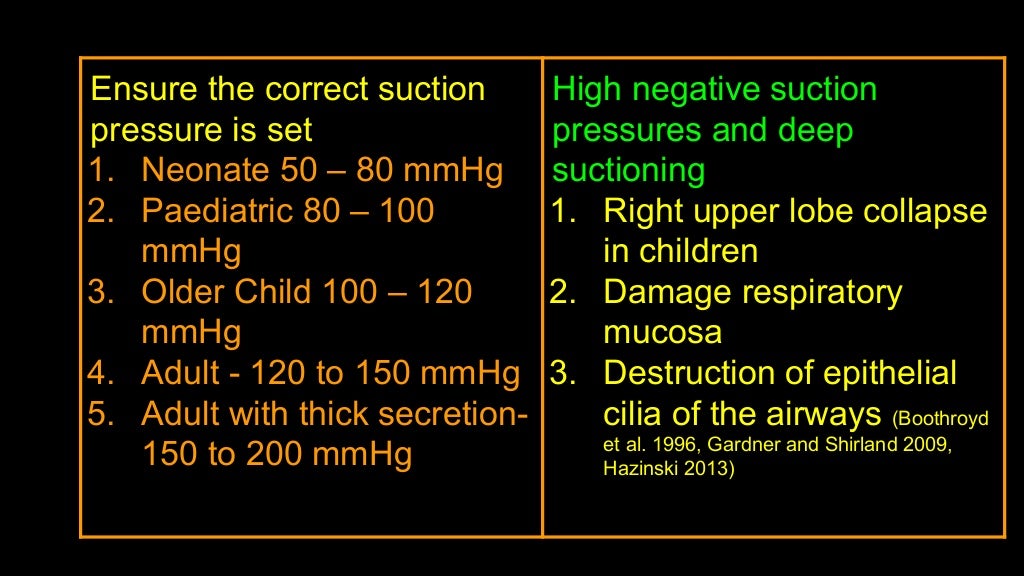Endotracheal Suction(ETS} Principle and Practice