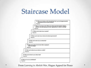 Staircase Model
From Learning to Abolish War, Hague Appeal for Peace
 