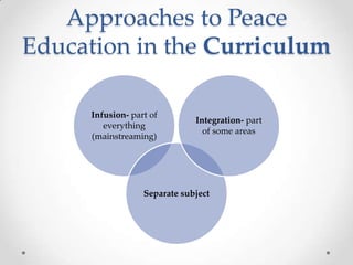 Approaches to Peace
Education in the Curriculum
Infusion- part of
everything
(mainstreaming)
Separate subject
Integration- part
of some areas
 