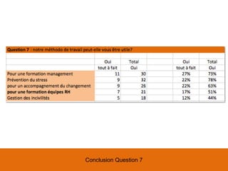 Conclusion Question 7
 