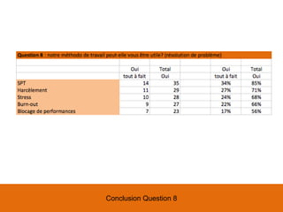 Conclusion Question 8
 