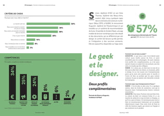 09375 startupers - Portraits, tendances et paroles de startups08 375 startupers - Portraits, tendances et paroles de startups
Roland Berger / NUMARoland Berger / NUMA
Source : NUMA, analyse Roland Berger
50%
36%
36%
28%
10%
8%
3%
Le marché croît vite
Nous avons ressenti un besoin
non pris en charge
Nous avons une solution innovante
pour ce marché
C’est un gros marché
Nous aimons ce secteur
Nous connaissons bien ce marché
Nous travaillons sur ce marché et
voulions lancer notre produit
BUSINESS -
FINANCE
MARKETING
- COMMUNI-
CATION
DÉVELOP-
PEMENT
TECHNIQUE
UX/DESIGN/
DÉVELOPPEMENT
PRODUIT
AUTRE DESIGNER -
GRAPHISTE
34%
25%
24%
8%
6%
2%
Portraits de Simon et Augustin,
fondateurs de Read
Le geek
et le
designer.
Deux profils
complémentaires
Comment vous est venu ce projet ?
AUGUSTIN : ce qui nous a unit c’est d’abord notre
culture assez intello autour du livre, et notre
sensibilité pour les technologies. On avait vraiment
trois profils très complémentaires, ça a été assez
naturel. Et puis on voulait vivre une aventure, avec des
amis, on est plus que des collègues.
SIMON : Il y a deux ans, on était tous en train de se
dire qu’on allait faire des thèses, en économie, philo
et design. Et on s’est tourné vers l’entrepreneuriat
parce qu’on avait cette passion pour le marché et
l’envie de faire un produit que les gens veulent
vraiment. Et puis on rejetait cette hiérarchie verticale
de l’entreprise.
Comment voyez-vous l’entreprenariat en France ?
SIMON : C’est de plus en plus sexy. Il y a quelques
années, dans les écoles de commerce, ceux qui se
lançaient dans l’entrepreneuriat étaient vraiment
minoritaires.
AUGUSTIN : Pour nous, l’horizon reste aux Etats-Unis.
La culture du BtoC est vraiment là-bas. Il y a un
marché du rachat de ce type de boîte et d’équipe, ce
qu’il n’y a pas en France. Un investisseur peut venir et
faire un investissement irrationnel, sur un produit
objectivement risqué. Pour notre levée de fond on
cible des business angels, qui misent sur l’équipe et
pas seulement sur le produit.
imon, diplômé d’HEC et son frère
Thomas, diplômé des Beaux-Arts,
avaient déjà conçu quelques apps
dans le domaine de la lecture numé-
rique. Début 2015, à NUMA, ils rencontrent
Augustin, diplômé de Polytechnique et qui
travaille sur un système de recommandation
de livres. Ensemble ils fondent Read, une app
mobile de lecture numérique pour des ebook
et des documents, qui se différencie par son
design, le confort de lecture qu’elle permet,
et l’intégration à des services existants.
Elle est aujourd’hui disponible sur l’app store.
SCRITÈRE DE CHOIX
Pourquoi avez-vous ciblé ce marché ?
COMPÉTENCES
Principale compétence du/des fondateurs
des entrepreneurs dorment plus de 7 heures
par nuit (16% dorment moins de 5h)
57%
FUN
FACT
 