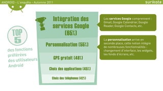 ANDROID - L’enquête - Automne 2011




                                 Intégration des              Les services Google c...