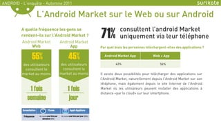 ANDROID - L’enquête - Automne 2011


                 L’Android Market sur le Web ou sur Android
                         ...