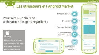 ANDROID - L’enquête - Automne 2011


                  Les utilisateurs et l’Android Market                               ...