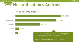 ANDROID - L’enquête - Automne 2011


                  Non utilisateurs Android
                       Fidélité des OS mob...