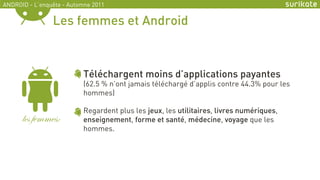 ANDROID - L’enquête - Automne 2011


                Les femmes et Android



                          Téléchargent moins...