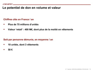 Le potentiel de don en volume et valeur


Chiffres clés en France / an

   Plus de 75 millions d’unités

   Valeur ‘retail’ : 400 M€, dont plus de la moitié en vêtements



Soit par personne démunie, en moyenne / an

   10 unités, dont 3 vêtements

   50 €




                                                         A.T. Kearney 18/#10335/JA855645_F/GS/mfm/04 12
 