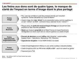 Les freins aux dons sont de quatre types, le manque de
clarté de l’impact en terme d’image étant le plus partagé

                                   • Peu / pas de contrôle en aval des produits donnés par industriel :
         Freins                      syndrome "Tentes Décathlon du Canal St Martin"
         Image                     • Impact image d'un don ‘direct’ à une association perçu comme supérieur à
                                     un don ‘indirect’ via ADN : comment mieux valoriser le don ‘indirect’ ?

                                   • Risque perçu de perte de revenus/risque d’image par écoulement des
        Freins                       produits sur des marchés parallèles
       Business                    • Stock pas toujours propriété de la filiale France et impact fiscal de la
                                     réintégration du stock avant don en nature supérieur au crédit d’impôt


     Freins                        • Pouvoir de décision souvent diffus côté industriel : responsables
  Opérationnels                      Supply Chain / Opérations / Marketing / PR / Direction
 Organisationnels                  • Capacité de réception / tri de l'ADN limitée à ce stade


                                   • Crédit d'impôt légèrement inférieur à une vente à soldeur (industrie textile)
        Freins
                                   • Crédit d'impôt du 60% du PRI limité à 0,5% x CA(1): seuil non atteint au global
      Financiers
                                   • Paiement de la TVA


Notes : Art. 238 bis et 220 E du Code Général des Impôts
Source : Entretiens
                                                                                         A.T. Kearney 18/#10335/JA855645_F/GS/mfm/04 15
 