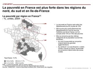 La pauvreté en France est plus forte dans les régions du
nord, du sud et en Ile-de-France
La pauvreté par région en France(1)
- %, unités, 2004 -

                                                                     0,8M
                                                                                        • La pauvreté en France varie selon les
                                                                                          départements de 6% à près de 19%
                                                                                        • Elle touche plus particulièrement les
                                                                                          départements du nord et ceux de
                                                                                          l’extrême sud de la France, où l’on
                                                                     1,2M
                                                                                          compte entre 15% et 19% des pauvres
                                                                                        • Elle ne concerne pas les mêmes
                                                                                          catégories de la population suivant les
                                                                                          territoires :
                                                                     1,8M
                                                                                          – Au nord, la pauvreté se concentre
                                                                                             d’abord dans les grandes
                                                                                             agglomérations
                                                                                          – Au centre et au sud (Aveyron, Lozère,
                                                                                             Cantal, Creuse ou Gers), la pauvreté
                                                                                             se concentre d’abord dans les zones
                                                                                             rurales


   Taux France : 11,7%

      14,6 à 18,8%       9,5 à 11,7%
       11,7 à 14,6%        5,7 à 9,5%
Note : (1) Seuil de pauvreté : 60% du revenu médian
---- Nombres de personnes démunis dans les départements plus pauvres
Sources : INSEE-DGI – revenus disponibles localisée 2004, Observatoire des inégalités
                                                                                                       A.T. Kearney 18/#10335/JA855645_F/GS/mfm/04   6
 