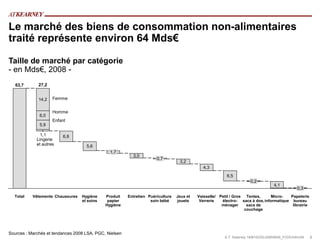 Le marché des biens de consommation non-alimentaires
traité représente environ 64 Mds€

Taille de marché par catégorie
- en Mds€, 2008 -
   63,7       27,2


              14,2   Femme


                     Homme
              6,0
                     Enfant
              5,9

               1,1       6,8
             Lingerie
             et autres              5,6
                                               1,7
                                                          3,0
                                                                      0,7
                                                                                  3,2
                                                                                             4,3
                                                                                                         6,5
                                                                                                                     0,2
                                                                                                                                  4,1
                                                                                                                                               0,3
  Total    Vêtements Chaussures   Hygiène    Produit    Entretien Puériculture   Jeux et   Vaisselle/ Petit / Gros Tentes,      Micro-  Papeterie
                                  et soins    papier               soin bébé     jouets     Verrerie   électro- sacs à dos, informatique bureau
                                             Hygiène                                                   ménager      sacs de              librairie
                                                                                                                   couchage




Sources : Marchés et tendances 2008 LSA, PGC, Nielsen
                                                                                                        A.T. Kearney 18/#10335/JA855645_F/GS/mfm/04   9
 