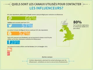 Etude Augure sur le marketing d'influence 2014