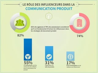 Etude Augure sur le marketing d'influence 2014