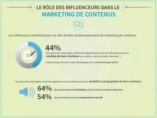 Etude Augure sur le marketing d'influence 2014