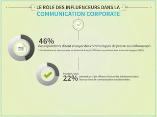 Etude Augure sur le marketing d'influence 2014