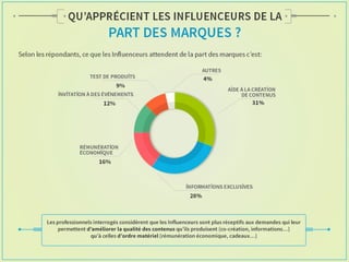 Etude Augure sur le marketing d'influence 2014