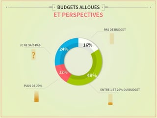 Etude Augure sur le marketing d'influence 2014