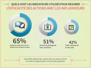 Etude Augure sur le marketing d'influence 2014