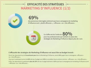 Etude Augure sur le marketing d'influence 2014