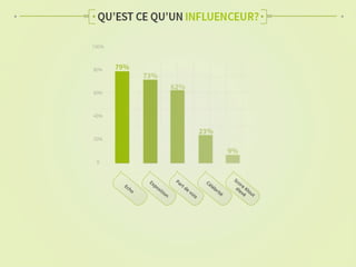 Etude Augure sur le marketing d'influence 2014