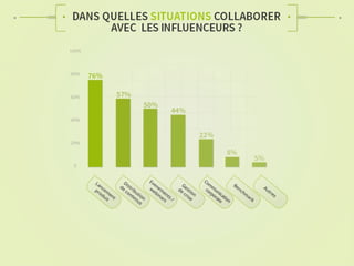 Etude Augure sur le marketing d'influence 2014