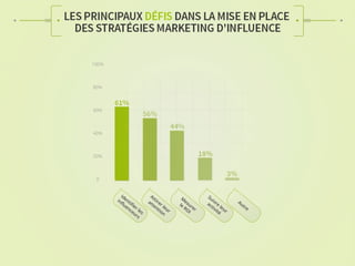Etude Augure sur le marketing d'influence 2014