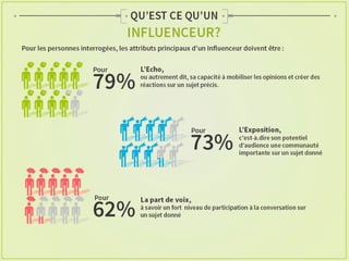Etude Augure sur le marketing d'influence 2014