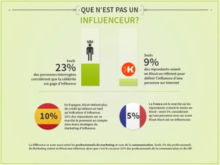 Etude Augure sur le marketing d'influence 2014
