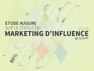 Etude Augure sur le marketing d'influence 2014