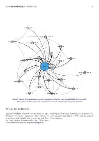 ÉTUDE BIBLIOMÉTRIQUE DE L’INTA 2007-2012

10

Figure 5 : Réseau de co-publications entre les principales institutions partenaires de l’INTA (international).
Réseau réalisé avec Gephi, algorithme de spatialisation Force Atlas 2 et nombre de publications pour le classement

Réseau des partenaires
Les collaborations de l’INTA avec au moins un pays
étranger impliquent également des institutions
argentines. Les collaborations mises en jeu dans
les publications internationales de l’INTA sont
représentées sous forme de graphes (ﬁgure 5).

On note que le Conicet et UBA (Univ. Buenos Aires)
sont souvent associés à l’INTA lors de projets
internationaux.

 