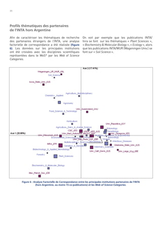 11

Proﬁls thématiques des partenaires
de l’INTA hors Argentine
Aﬁn de caractériser les thématiques de recherche
des partenaires étrangers de l’INTA, une analyse
factorielle de correspondance a été réalisée (ﬁgure
6). Les données sur les principales institutions
ont été croisées avec les disciplines scientiﬁques
représentées dans le WoS® par les Web of Science
Categories.

On voit par exemple que les publications INTA/
Inra se font sur les thématiques « Plant Sciences »,
« Biochemistry & Molecular Biology », « Ecology », alors
que les publications INTA/WUR (Wageningen Univ.) se
font sur « Soil Science ».

Figure 6 : Analyse Factorielle de Correspondance entre les principales institutions partenaires de l’INTA
(hors Argentine, au moins 15 co-publications) et les Web of Science Categories.

 