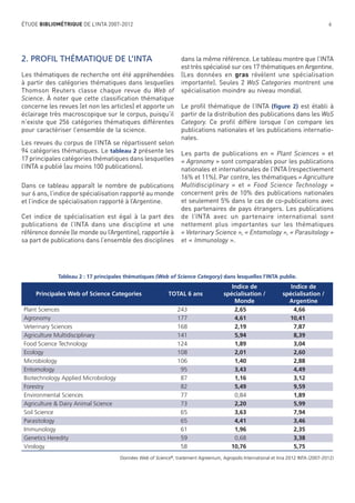 ÉTUDE BIBLIOMÉTRIQUE DE L’INTA 2007-2012

6

2. PROFIL THÉMATIQUE DE L’INTA
Les thématiques de recherche ont été appréhendées
à partir des catégories thématiques dans lesquelles
Thomson Reuters classe chaque revue du Web of
Science. À noter que cette classiﬁcation thématique
concerne les revues (et non les articles) et apporte un
éclairage très macroscopique sur le corpus, puisqu’il
n’existe que 256 catégories thématiques différentes
pour caractériser l’ensemble de la science.
Les revues du corpus de l’INTA se répartissent selon
94 catégories thématiques. Le tableau 2 présente les
17 principales catégories thématiques dans lesquelles
l’INTA a publié (au moins 100 publications).
Dans ce tableau apparaît le nombre de publications
sur 6 ans, l’indice de spécialisation rapporté au monde
et l’indice de spécialisation rapporté à l’Argentine.
Cet indice de spécialisation est égal à la part des
publications de l’INTA dans une discipline et une
référence donnée (le monde ou l’Argentine), rapportée à
sa part de publications dans l’ensemble des disciplines

dans la même référence. Le tableau montre que l’INTA
est très spécialisé sur ces 17 thématiques en Argentine.
(Les données en gras révèlent une spécialisation
importante). Seules 2 WoS Categories montrent une
spécialisation moindre au niveau mondial.
Le proﬁl thématique de l’INTA (ﬁgure 2) est établi à
partir de la distribution des publications dans les WoS
Category. Ce proﬁl diffère lorsque l’on compare les
publications nationales et les publications internationales.
Les parts de publications en « Plant Sciences » et
« Agronomy » sont comparables pour les publications
nationales et internationales de l’INTA (respectivement
16% et 11%). Par contre, les thématiques « Agriculture
Multidisciplinary » et « Food Science Technology »
concernent près de 10% des publications nationales
et seulement 5% dans le cas de co-publications avec
des partenaires de pays étrangers. Les publications
de l’INTA avec un partenaire international sont
nettement plus importantes sur les thématiques
« Veterinary Science », « Entomology », « Parasitology »
et « Immunology ».

Tableau 2 : 17 principales thématiques (Web of Science Category) dans lesquelles l’INTA publie.

Principales Web of Science Categories
Plant Sciences
Agronomy
Veterinary Sciences
Agriculture Multidisciplinary
Food Science Technology
Ecology
Microbiology
Entomology
Biotechnology Applied Microbiology
Forestry
Environmental Sciences
Agriculture & Dairy Animal Science
Soil Science
Parasitology
Immunology
Genetics Heredity
Virology

TOTAL 6 ans
243
177
168
141
124
108
106
95
87
82
77
73
65
65
61
59
58

Indice de
spécialisation /
Monde
2,65
4,61
2,19
5,94
1,89
2,01
1,40
3,43
1,16
5,49
0,84
2,20
3,63
4,41
1,96
0,68
10,76

Indice de
spécialisation /
Argentine
4,66
10,41
7,87
8,39
3,04
2,60
2,88
4,49
3,12
9,59
1,89
5,99
7,94
3,46
2,35
3,38
5,75

Données Web of Science®, traitement Agreenium, Agropolis International et Inra 2012 INTA (2007-2012)

 