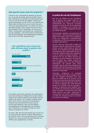 Qui parmi nous sont les experts ?
Lorsqu’on leur a demandé de désigner le groupe                 Le point de vue de l’employeur
qui, sur le lieu de travail, gère les conflits avec le
plus d’efficacité, les salariés ont d’abord porté leur         Bien que six salariés sur dix considèrent
choix sur les personnes plus âgées, choisies par               que la gestion des conflits relève de la
quatre participants sur dix (41%). Les salariés plus           responsabilité de « chacun », seuls 9% des
élevés dans la hiérarchie (ce qui revient souvent,             professionnels des ressources humaines
mais pas systématiquement, au même) arrivent en                partagent ce point de vue. Ils ont davantage
deuxième position, avec à peine moins d’un tiers               tendance à considérer qu’il incombe aux
des suffrages (32%). Cependant, en France et au                managers et aux cadres dirigeants de gérer
Brésil, la proportion des salariés qui considèrent             les conflits de travail.
que les employés « plus élevés dans la hiérarchie »            Ils s’accordent, toutefois, sur l’importance de
sont les plus efficaces, est sensiblement plus élevée :        cette fonction : 70% des salariés tiennent la
elle est de 44 et 48% respectivement.                          gestion des conflits comme une compétence
                                                               « très » ou « absolument » importante dans
                                                               le leadership, et 83% des praticiens des RH
                                                               partagent cette opinion.

                                                               De plus, alors que notre étude a établi une
     Qui considérez-vous comme les                             distorsion entre le regard que les managers
    plus efficaces dans la gestion des                         portent sur leur propre façon de gérer les
                 conflits ?                                    conflits, et la manière dont cette démarche
                                                               est évaluée par leurs subordonnés directs, la
                                                               recherche conduite auprès des employeurs
     Les plus âgés
                                                               a mis en lumière un scénario similaire : six
                             41%                               praticiens RH sur dix (59%) donnent aux
                                                               managers une note inférieure à la moyenne
     Les plus jeunes                                           dans la gestion des conflits, analyse qui
             21%                                               n’est partagée que par 17% des managers
                                                               britanniques. De manière sans doute
     Les personnes plus élevées dans la hiérarchie             prévisible, près de 85% des participants qui
                                                               travaillent dans les RH pensent qu’ils traitent
                       32%
                                                               correctement, voire mieux que les autres, les
                                                               situations conflictuelles.
     Les personnes moins élevées dans la hiérarchie
                                                               Cependant,     employeurs      et    employés
      8%
                                                               s’accordent sur le fait que la meilleure chose
                                                               que les managers pourraient faire pour
     Les hommes
                                                               gérer les conflits est de se pencher sur les
                25%                                            tensions sous-jacentes avant que la situation
                                                               ne dégénère. Huit professionnels des RH sur
     Les femmes                                                dix (81%) considèrent que cette démarche
               23%                                             devrait être naturelle chez les managers ;
                                                               toutefois, la démarche qu’ils préfèrent pour
                                                               eux-mêmes est d’intervenir dès les premiers
                                                               signes de conflits. Il semble donc qu’il vaille
                                                               mieux prévenir que guérir, notamment si
De manière sans doute prévisible, les participants             votre fonction vous amène, inéluctablement,
ont le plus tendance à désigner leur propre classe             à recoller les morceaux lorsque la situation
d’âge et sexe comme étant la plus efficace dans la             est vraiment très délicate.
gestion des conflits. De nombreux salariés ayant
entre 20 et 30 ans, ainsi que les trentenaires,
déclarent que les personnes les plus jeunes
sont les plus efficaces, alors que les salariés
quinquagénaires et sexagénaires ont tendance,
pour l’essentiel, à voir dans les aînés les vrais
experts en gestion de conflit.

En outre, 28% des hommes disent que ce sont eux
qui ont le plus de chances de gérer efficacement
les conflits, contre 21% qui pensent que ce sont les
femmes. En ce qui concerne les participantes, les
chiffres sont, globalement, inverses.




                                                          13
 
