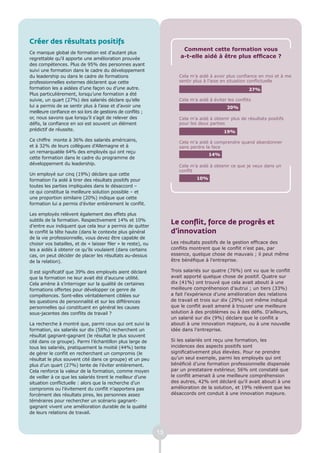 Créer des résultats positifs
                                                                         Comment cette formation vous
Ce manque global de formation est d’autant plus
regrettable qu’il apporte une amélioration prouvée                      a-t-elle aidé à être plus efficace ?
des compétences. Plus de 95% des personnes ayant
suivi une formation dans le cadre du développement
du leadership ou dans le cadre de formations                           Cela m’a aidé à avoir plus confiance en moi et à me
professionnelles externes déclarent que cette                          sentir plus à l’aise en situation conflictuelle
formation les a aidées d’une façon ou d’une autre.                                                       27%
Plus particulièrement, lorsqu’une formation a été
suivie, un quart (27%) des salariés déclare qu’elle                    Cela m’a aidé à éviter les conflits
lui a permis de se sentir plus à l’aise et d’avoir une                                        20%
meilleure confiance en soi lors de gestions de conflits ;
or, nous savons que lorsqu’il s’agit de relever des                    Cela m’a aidé à obtenir plus de résultats positifs
défis, la confiance en soi est souvent un élément                      pour les deux parties
prédictif de réussite.                                                                      19%
Ce chiffre monte à 36% des salariés américains,                        Cela m’a aidé à comprendre quand abandonner
et à 32% de leurs collègues d’Allemagne et à                           sans perdre la face
un remarquable 64% des employés qui ont reçu
                                                                                     14%
cette formation dans le cadre du programme de
développement du leadership.                                           Cela m’a aidé à obtenir ce que je veux dans un
                                                                       conflit
Un employé sur cinq (19%) déclare que cette
formation l’a aidé à tirer des résultats positifs pour                         10%
toutes les parties impliquées dans le désaccord –
ce qui constitue la meilleure solution possible – et
une proportion similaire (20%) indique que cette
formation lui a permis d’éviter entièrement le conflit.

Les employés relèvent également des effets plus
subtils de la formation. Respectivement 14% et 10%
d’entre eux indiquent que cela leur a permis de quitter
                                                                    Le conflit, force de progrès et
le conflit la tête haute (dans le contexte plus général             d’innovation
de la vie professionnelle, vous devez être capable de
choisir vos batailles, et de « laisser filer » le reste), ou        Les résultats positifs de la gestion efficace des
les a aidés à obtenir ce qu’ils voulaient (dans certains            conflits montrent que le conflit n’est pas, par
cas, on peut décider de placer les résultats au-dessus              essence, quelque chose de mauvais ; il peut même
de la relation).                                                    être bénéfique à l’entreprise.

Il est significatif que 39% des employés aient déclaré              Trois salariés sur quatre (76%) ont vu que le conflit
que la formation ne leur avait été d’aucune utilité.                avait apporté quelque chose de positif. Quatre sur
Cela amène à s’interroger sur la qualité de certaines               dix (41%) ont trouvé que cela avait abouti à une
formations offertes pour développer ce genre de                     meilleure compréhension d’autrui ; un tiers (33%)
compétences. Sont-elles véritablement ciblées sur                   a fait l’expérience d’une amélioration des relations
les questions de personnalité et sur les différences                de travail et trois sur dix (29%) ont même indiqué
personnelles qui constituent en général les causes                  que le conflit avait amené à trouver une meilleure
sous-jacentes des conflits de travail ?                             solution à des problèmes ou à des défis. D’ailleurs,
                                                                    un salarié sur dix (9%) déclare que le conflit a
La recherche à montré que, parmi ceux qui ont suivi la              abouti à une innovation majeure, ou à une nouvelle
formation, six salariés sur dix (58%) recherchent un                idée dans l’entreprise.
résultat gagnant-gagnant (le résultat le plus souvent
cité dans ce groupe). Parmi l’échantillon plus large de             Si les salariés ont reçu une formation, les
tous les salariés, pratiquement la moitié (44%) tente               incidences des aspects positifs sont
de gérer le conflit en recherchant un compromis (le                 significativement plus élevées. Pour ne prendre
résultat le plus souvent cité dans ce groupe) et un peu             qu’un seul exemple, parmi les employés qui ont
plus d’un quart (27%) tente de l’éviter entièrement.                bénéficié d’une formation professionnelle dispensée
Cela renforce la valeur de la formation, comme moyen                par un prestataire extérieur, 56% ont constaté que
de veiller à ce que les salariés tirent le meilleur d’une           le conflit amenait à une meilleure compréhension
situation conflictuelle : alors que la recherche d’un               des autres, 42% ont déclaré qu’il avait abouti à une
compromis ou l’évitement du conflit n’apportera pas                 amélioration de la solution, et 19% relèvent que les
forcément des résultats pires, les personnes assez                  désaccords ont conduit à une innovation majeure.
téméraires pour rechercher un scénario gagnant-
gagnant vivent une amélioration durable de la qualité
de leurs relations de travail.



                                                               15
 