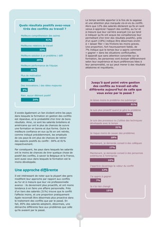 Le temps semble apporter à la fois de la sagesse
                                                                et une attention plus marquée vis-à-vis du conflit.
    Quels résultats positifs avez-vous                          Alors que 12% des salariés déclarent qu’ils en sont
      tirés des conflits au travail ?                           venus à apprécier l’apport des conflits, au fur et
                                                                à mesure que leur carrière avançait (ce qui tend
     Meilleure compréhension des autres                         à indiquer qu’ils ont acquis les compétences leur
                                                                permettant d’en tirer des résultats positifs), près
                             41%
                                                                d’un quart (18%) indique être désormais enclin
                                                                à « laisser filer » les frictions les moins graves.
     Meilleures relations de travail
                                                                Une proportion, fort heureusement faible, de
                       33%                                      7% indique que le temps leur a appris comment
                                                                « gagner » dans les situations conflictuelles.
     Meilleure solution à un problème / défi                    Il apparaît que sans attention concertée sur la
                                                                formation, les personnes vont évoluer différemment
                    29%
                                                                selon leur expérience et leurs préférences liées à
     Meilleure performance de l’équipe                          leur personnalité, ce qui peut mener à des résultats
                                                                aléatoires et inquiétants.
              21%

     Plus de motivation

            18%
                                                                    Jusqu’à quel point votre gestion
     Des innovations / des idées majeures                             des conflits au travail est-elle
       9%                                                          différente aujourd’hui de celle que
                                                                        vous aviez par le passé ?
     Rien, aucun élément positif
                24%                                                Je laisse moins le problème me submerger
                                                                                                         31%

                                                                   Je suis plus proactif quand je gère le problème
Il existe également un lien évident entre les pays
                                                                                                     28%
dans lesquels la formation en gestion des conflits
est répandue, et la probabilité d’en tirer de bons
                                                                   Je suis des processus ou j’utilise des techniques
résultats. Ainsi, ce sont les salariés brésiliens et               développés avec le temps
américains qui ont le plus de chances de suivre
                                                                                           21%
une formation en bonne et due forme. Outre la
meilleure confiance en eux qu’ils en ont retirée,
                                                                   Je risque moins de causer des problèmes
comme indiqué précédemment, les employés
de ces pays-là ont plus de chances de retirer                                            18%
des aspects positifs du conflit : 84% et 81%
respectivement.                                                    Maintenant, je demande conseil à des collègues
                                                                                     17%
Par conséquent, les pays dans lesquels les salariés
ont le moins de chances de tirer quelque chose de                  Maintenant, je demande conseil à des personnes
positif des conflits, à savoir la Belgique et la France,           extérieures à l’entreprise
sont aussi ceux dans lesquels la formation est le
                                                                                    16%
moins développée.
                                                                   J’apprécie davantage la valeur du conflit

Une approche différente                                                       12%

Il est intéressant de noter que la plupart des gens                J’ai appris à gagner
modifient leur approche par rapport aux conflits
                                                                         7%
au fur et à mesure que leur vie professionnelle
avance : ils deviennent plus proactifs, et ont moins               Je n’ai rien changé
tendance à en faire une affaire personnelle. Près
d’un tiers des salariés (31%) trouve que le conflit                               15%
l’affecte moins, et une proportion pratiquement
égale reconnaît être désormais plus proactive dans
le traitement des conflits que par le passé. En
fait, 85% des salariés adoptent, désormais, une
démarche différente face aux problèmes que celle
qu’ils avaient par le passé.

                                                           16
 