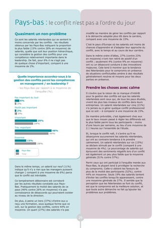 Pays-bas : le conflit n’est pas a l’ordre du jour
Quasiment un non-problème                                    modifié sa manière de gérer les conflits par rapport
                                                             à la démarche adoptée plus tôt dans la carrière,
Ce sont les salariés néerlandais qui se sentent le           comparé avec une moyenne de 15%.
moins concernés par les conflits : les résultats
obtenus par les Pays-Bas indiquent la proportion             C’est le pays d’Europe où les salariés ont moins de
la plus faible (15% contre 28% en moyenne) de                chances d’apprendre et d’adapter leur approche du
salariés, quelle que soit leur position hiérarchique,        conflit, avec le temps et au cours de leur carrière.
qui considère la gestion des conflits pour une
                                                             Dans le même ordre d’idées, 27% (contre 23%
compétence relativement importante dans le
                                                             en moyenne) n’ont rien retiré de positif d’un
leadership. De fait, pour 6% il ne s’agit pas
                                                             conflit ; seulement 4% (contre 9% en moyenne)
de quelque chose d’important, comparé à une
                                                             ont vu un désaccord conduire à des innovations
moyenne de 2%.
                                                             majeures. Cela tend à montrer que la tendance
                                                             des Néerlandais pour le compromis en présence
                                                             de situations conflictuelles amène à des résultats
  Quelle importance accordez-vous à la                       généralement neutres et moyens pour les deux
gestion des conflits parmi les compétences                   parties en présence.
    en management / en leadership ?
  - les Pays-Bas par rapport à la moyenne de                 Prendre les choses avec calme
                l’enquête (%).
                                                             Il s’avère que la raison de ce manque d’intérêt
                                                             pour la gestion des conflits est que les salariés
Pas important du tout
                                                             néerlandais sont ceux qui, de tous les pays étudiés,
     6%
                                                             vivent les plus bas niveaux de conflits dans leurs
  2%
                                                             entreprises. Un salarié néerlandais sur cinq (21%)
Plutôt pas important                                         n’a jamais eu à gérer quelque conflit professionnel
  2%                                                         que ce soit – à comparer à une moyenne de 15%.
   3%
                                                             De manière prévisible, c’est également chez eux
Important
                                                             que le taux moyen passé à régler les différends est
                      29%
                                                             le plus faible parmi tous les participants : moins
                    24%
                                                             d’une heure par semaine, au lieu d’une moyenne de
Très important                                               2.1 heures sur l’ensemble de l’étude.
                                 48%
                               44%                           Et, lorsque le conflit naît, il s’avère qu’il ne
Essentiel                                                    désarçonne aucunement les salariés néerlandais,
              15%                                            qui ont au contraire tendance à le prendre
                       28%                                   calmement. Un salarié néerlandais sur six (15%)
                                                             se déclare stimulé par le conflit (comparé à une
                                                             moyenne de 4%). Le pourcentage de salariés qui
      Pays-Bas
                                                             éprouvent des sentiments négatifs lors d’un conflit
      Total                                                  est également un peu plus faible que la moyenne
                                                             générale (51% contre 57%).

                                                             Parmi ceux qui ont participé à l’enquête menée aux
Dans le même temps, un salarié sur neuf (11%)                Pays-Bas, la plupart tend à privilégier la recherche
indique qu’il n’y a rien que les managers puissent           du compromis. Celle-ci obtient les faveurs de
changer ( comparé à une moyenne de 6%) parce                 plus de la moitié des participants (52%), contre
que le conflit est inévitable.                               44% en moyenne. Seuls 19% des salariés tentent
                                                             d’éviter les conflits lorsqu’ils apparaissent, contre
Ce tempérament débonnaire est corroboré                      une moyenne générale de 27%. Il semble que la
par les autres résultats constatés aux Pays-                 perception que les Néerlandais se font du conflit,
Bas. Pratiquement la moitié des salariés de ce               est que le compromis est la meilleure solution, et
pays (46% contre 26% en moyenne) n’a pas                     que toute autre démarche ne fait qu’ajouter les
connaissance de désaccords qui pourraient exister            problèmes aux problèmes.
au niveau de la direction.

De plus, à peine un tiers (37%) d’entre eux a
reçu une formation, sous quelque forme que ce
soit, sur la gestion des conflits, contre 44% en
moyenne. Un quart (27%) des salariés n’a pas


                                                        26
 
