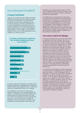 Les coûts pour le salarié                                   regrettés, mais les perturbations liées au conflit
                                                            suivi de départs laissent souvent des traces, ce qui
                                                            laisse penser qu’une gestion rapide et ciblée des
                                                            conflits est fondamentale.
L’impact individuel
                                                            Les chiffres pour les personnes qui voient dans
Lorsque l’on ne traite pas les conflits de manière
                                                            les conflits une cause d’échec de projets montent
efficace, les émotions peuvent prendre le dessus
                                                            à pratiquement un salarié sur cinq en Allemagne
et amener à la souffrance. Il est plus difficile
                                                            (19%), pays qui est également en tête pour les
de calculer l’impact de ces conséquences, qui
                                                            conséquences préjudiciables comme les insultes
ne sont pourtant pas moindres, notamment sur
                                                            et les maladies. L’effet néfaste des conflits est
le niveau d’implication du personnel. Plus d’un
                                                            sensiblement plus rare au Brésil, en France, en
quart des salariés (27%) a été impliqué dans un
                                                            Belgique et aux Pays-Bas. En fait, près de la moitié
conflit professionnel qui a abouti à des attaques
                                                            des salariés néerlandais (48%) indique qu’ils n’ont
personnelles ou à des insultes ; une proportion
                                                            pas été témoins d’effets négatifs sensibles dus à
similaire (25%) a vu le conflit déboucher sur une
                                                            des conflits de professionnels.
maladie ou un arrêt de travail.


                                                            Une mise en péril de l’équipe
   A quelles conséquences négatives                         Il n’est pas surprenant de voir que le conflit réduit
    des conflits professionnel avez-                        la coopération et l’esprit d’équipe, dès lors qu’il
             vous assisté ?                                 n’est pas bien géré. Les deux tiers des salariés
                                                            (67%) tournent les talons pour éviter un collègue
                                                            en raison d’un désaccord professionnel, ce qui est
    Insultes/attaques personnelles                          de nature à créer, dans le meilleur des cas, des
                                     27%                    distractions et à déconcentrer l’équipe. Ce chiffre
                                                            monte aux trois quarts des employés (76%) aux
    Arrêts maladie/absentéisme                              Etats-Unis et il prévaut, en général, chez les
                                 25%                        femmes (71% contre 64% chez les hommes).
                                                            Il semble que les femmes aient plus de mal à
    Conflits inter-services                                 exprimer leurs points de discorde ouvertement.
                        18%                                 Bien que le nombre de ceux qui ont recours à des
                                                            mesures extrêmes pour gérer le conflit soit plus
    Harcèlement moral
                                                            faible, les coûts pour les équipes et les entreprises
                        18%                                 d’un seul salarié sur dix qui ne participe pas à une
                                                            réunion (10%) ou qui est fréquemment absent
    Démissions
                                                            (9%) pour éviter des situations conflictuelles,
                        18%                                 deviennent significatifs en termes de perte de
    Licenciements                                           productivité.
                     16%                                    Un quart (24%) des salariés a refusé de participer
    Départ salariés vers autres services                    à un événement de socialisation lié au travail pour
                                                            éviter les conflits - ce chiffre atteignant 36% en
                 13%
                                                            Allemagne. Un salarié sur sept (14%) a été absent
    Echec projet                                            pendant au moins une journée de son lieu de
            9%                                              travail ; un sur dix (9%) l’a été pendant plus d’une
                                                            journée, et un salarié sur huit (12%) reconnaît
                                                            même que le conflit l’a poussé à quitter son travail.
                                                            Il semble que l’évitement du conflit soit une
                                                            technique répandue et hautement inefficace. Pour
Ce dernier aspect est clairement un problème pour           les équipes, cette démarche constitue un manque
le secteur associatif, où pratiquement la moitié des        à gagner : des conflits bien gérés dans l’équipe
effectifs (48%) a été impliquée dans un conflit qui a       peuvent amener à une plus grande confiance et
abouti à de l’absentéisme et/ou à une maladie.              à de meilleures prises de décisions, grâce à un
                                                            processus de résolution de qualité.
Les problèmes à court terme ne sont pas les
seules conséquences d’une mauvaise gestion des
conflits : un employé sur cinq (18%) déclare que
des personnes ont quitté l’entreprise à la suite
d’un conflit, 16% indiquent que des licenciements
ont suivi, et un sur dix met sur le compte de
dissensions internes les échecs de projets. Il est
probable que certains départs n’auront pas été




                                                        6
 