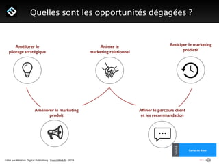 Edité par AdsVark Digital Publishing / FrenchWeb.fr - 2014
1/ Le programme Start Me Up!
Quelles sont les opportunités dégagées ?
Alibaba
Usine Digitale
Source
Camp de Bases
Source
Améliorer le
pilotage stratégique
Animer le
marketing relationnel
Afﬁner le parcours client
et les recommandation
Anticiper le marketing
prédictif
Améliorer le marketing
produit
 